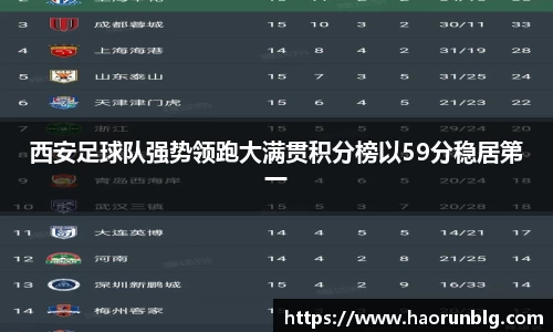 西安足球队强势领跑大满贯积分榜以59分稳居第一