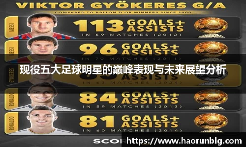 现役五大足球明星的巅峰表现与未来展望分析